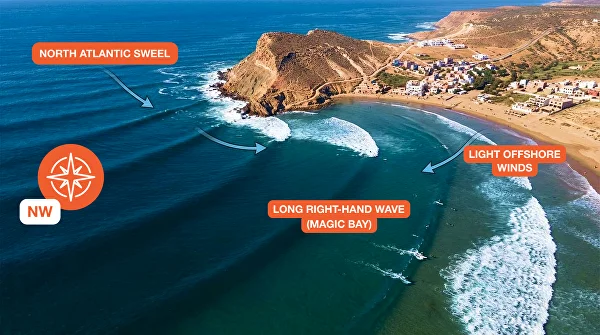 Imsouane Bay Morocco â€” panoramic view of the beginner-friendly surf beach